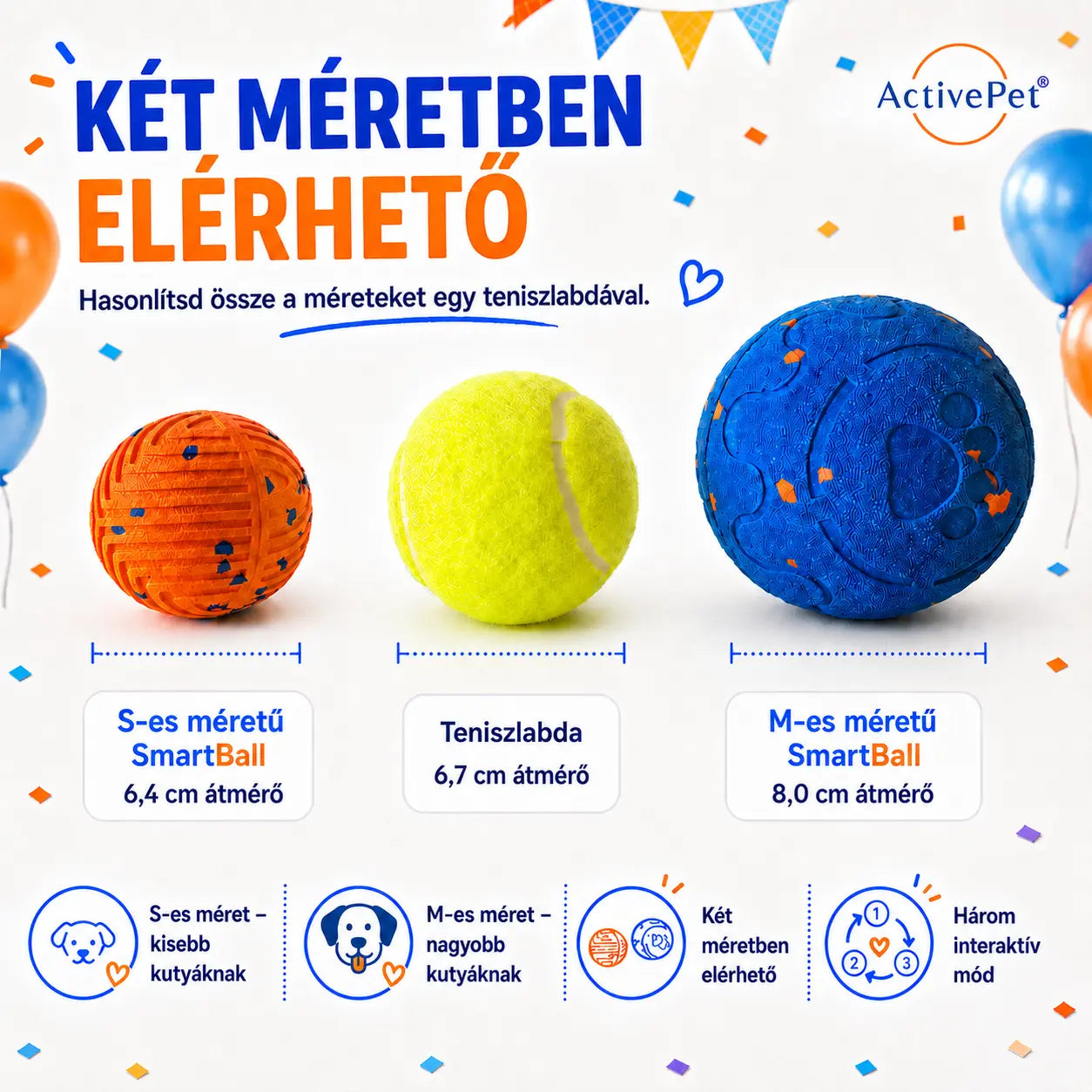 ActivePet™ SmartBall
