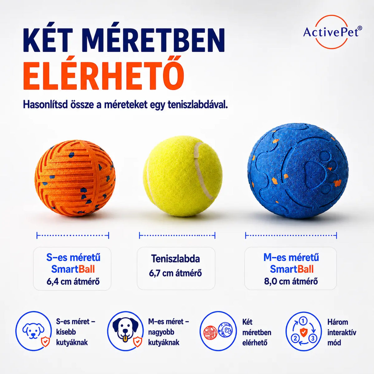 ActivePet™ SmartBall